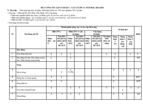 Đề cương ôn tập Học kì 1 Vật lí 11 năm 2024–2025 trường THCS&THPT Cửa Việt (Quảng Trị)